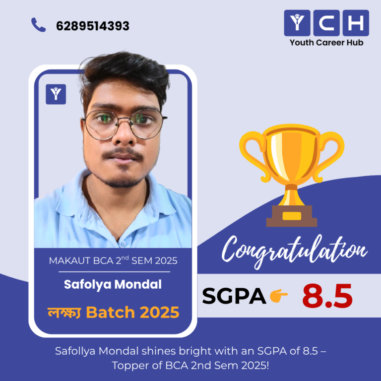 Safollya Mondal